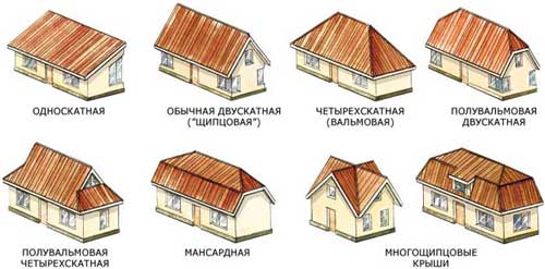 дизайн на покривна къща