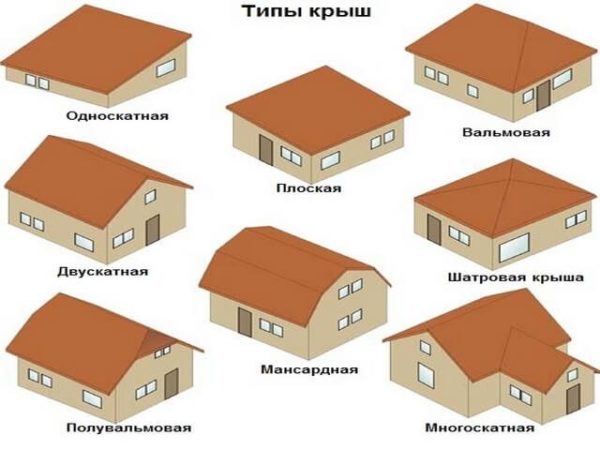 За частна къща можете да използвате много видове покриви.