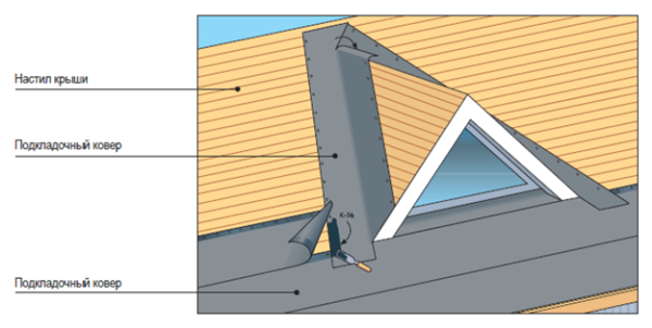 Ако долината не достига дъното на покрива, тогава припокриването на килима за облицовка трябва да бъде най-малко 20 cm.