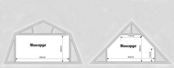 Ако мансардният покрив е подреден под счупени склонове, в стаята има повече пространство, отколкото под симетричен покрив