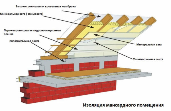 Това е диаграма на правилния покривен пай, според него ще анализираме работния процес