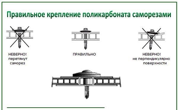 Фиксиране на листа със самонарезни винтове.