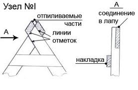 как да направите двускатен покрив