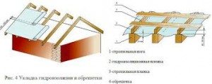 как да покриете покрив с велпапе