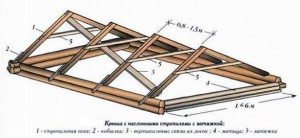 проектиране на фермова система