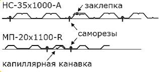 покрив от профилирана ламарина