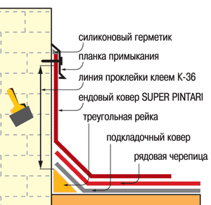 Инструкция за монтаж на мек покрив