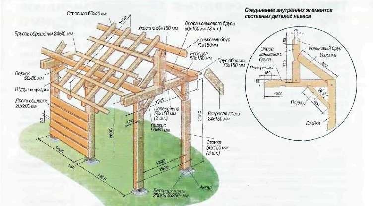 Снимката показва конструкцията на дървена рамка.