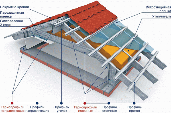 На снимката: схема на втория етаж с мансарден покрив.