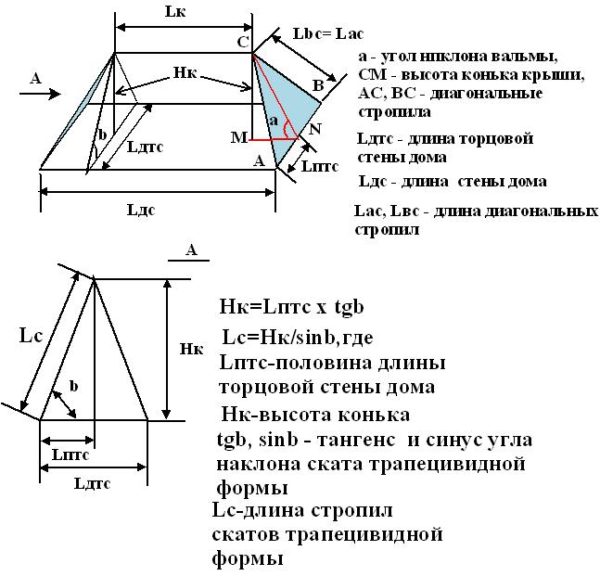Фигурата показва чертежи и формули за изчисляване на височината на билото и дължината на склоновете, при условие че бедрата са направени под формата на равнобедрени триъгълници