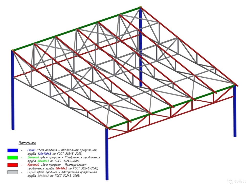 Диаграмата показва изчисляването на дизайна на метален навес с правоъгълни и асиметрични триъгълни ферми.