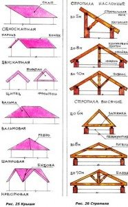 مشروع سقف المنزل