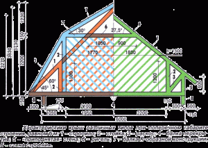 проект на покрива на къщата