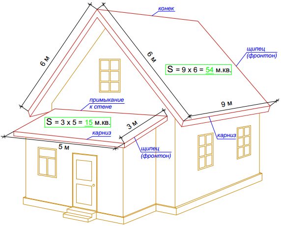 Най-лесният начин за изчисляване на двускатен покрив е неговата проекция да е два правоъгълника.