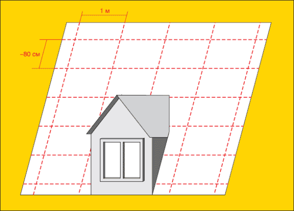 Маркирането ви позволява да поставите материала равномерно дори на покриви със сложна конфигурация