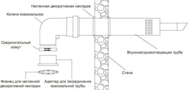 Хоризонтална инсталационна схема през стената - често се използва при инсталиране на газови котли