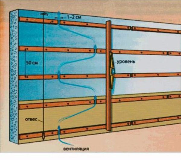 Схема за монтаж на релси на фронтона
