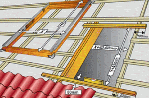 Схема за монтиране на капандура на метален покрив