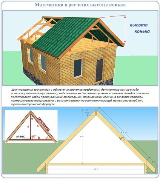 Изчислителна схема за двускатен покрив