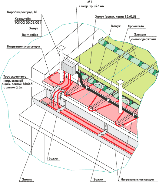 "Схема на системата за защита на покрива и канализацията от замръзване"
