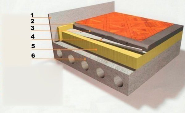 Схема на изолация на бетонен под