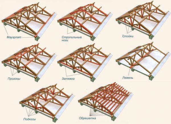 Структурата на рафтовата система пряко влияе върху здравината на покрива.