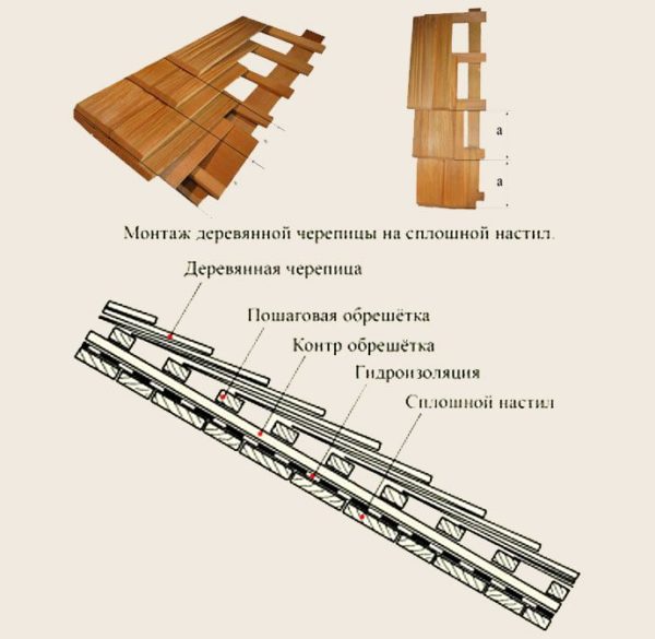 монтаж на дървен покрив