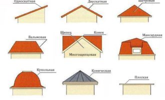 опции за покрива на къщата