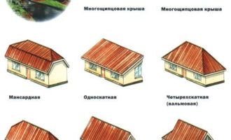видове покриви на частни къщи