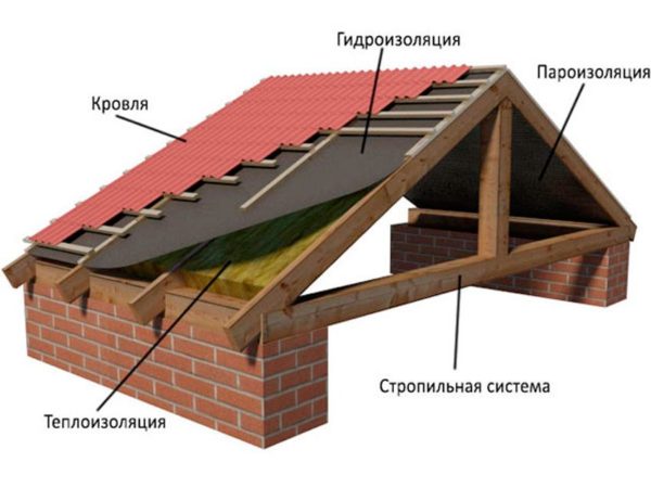 Висяща рафтова система се избира, когато разстоянието на стените е малко.