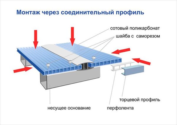 Уплътняване на фуги и краища на поликарбонат.